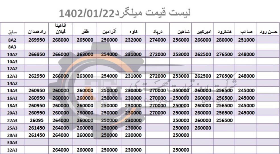 لیست قیمت میلگرد1402/01/22 title=